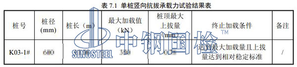 风电桩基承载力检测结果