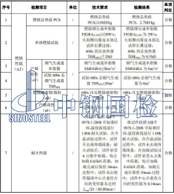 疏散平台检测结果