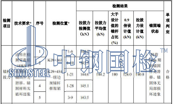 锚杆拉拔检测项目结果