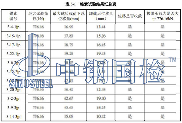 锚索拉拔检测结果