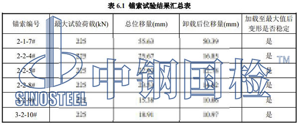 锚索检测项目结果