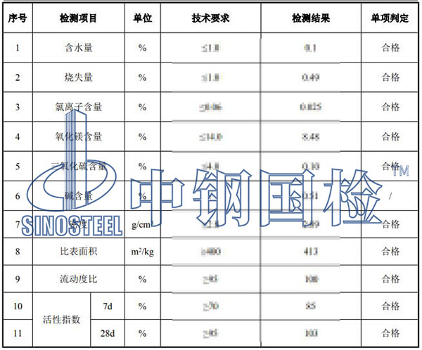 矿粉检测项目结果