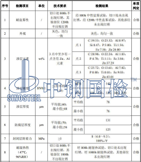 预埋件检测结果