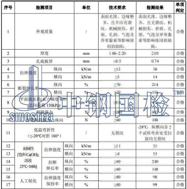 排水材料检测项目结果