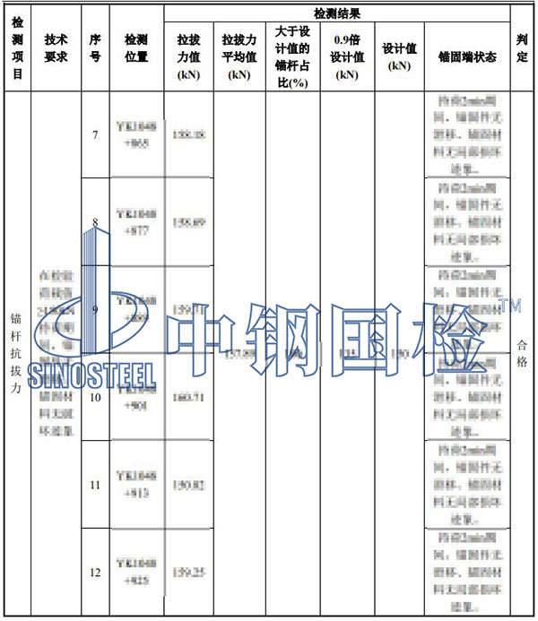 边坡锚杆拉拔试验结果