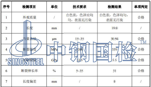 速铁路隧道用纤维检测项目结果