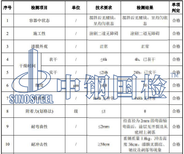 防腐面漆检测项目结果