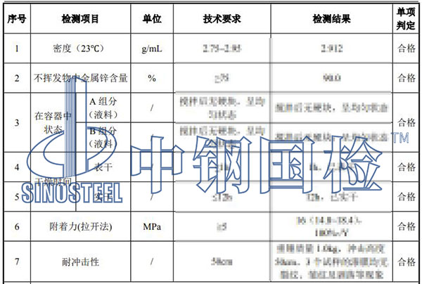 环氧富锌底漆锌含量检测项目结果