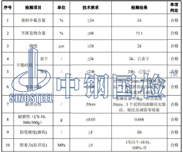 氟碳漆检测项目结果