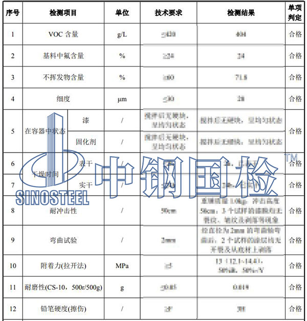 氟碳漆检测项目结果