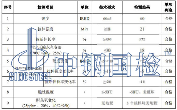橡胶垫板检测项目结果