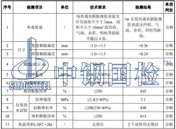 止水条检测项目结果