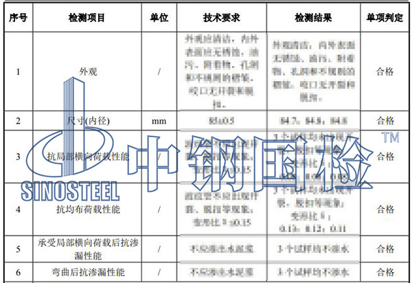 金属波纹管检测项目结果