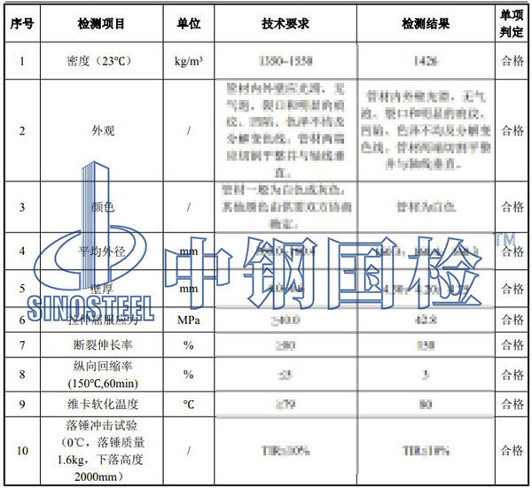 排水管检测项目结果