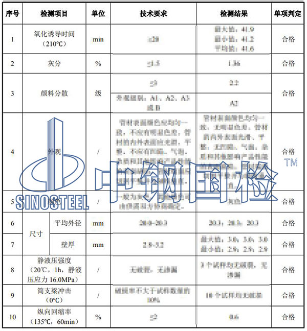 给水管检测项目结果