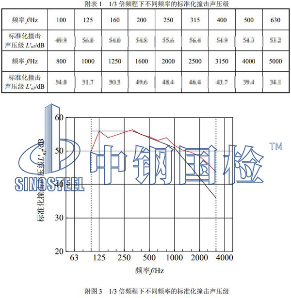 楼板隔音检测结果