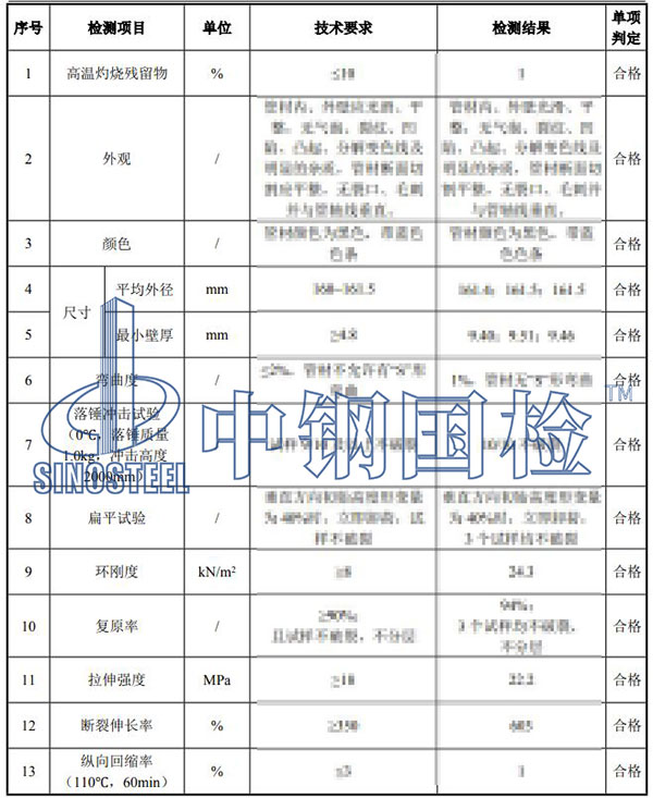 hdpe管检测项目结果