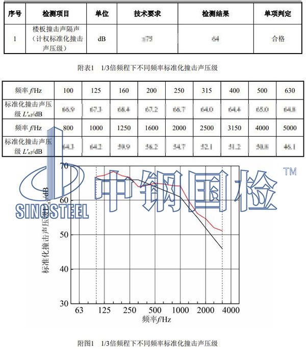 楼板检测项目结果