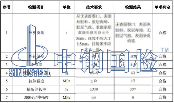 塑料软管检测项目结果