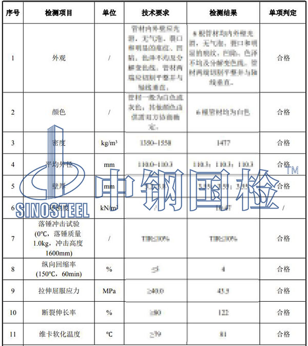 pvc管检测项目结果