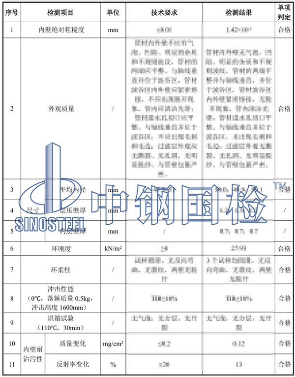 排水盲管检测项目结果