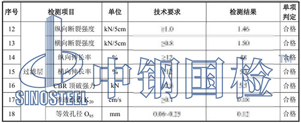排水盲管检测项目结果