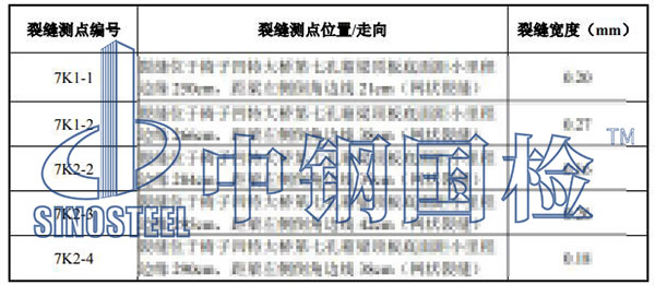 梁裂缝检测项目结果