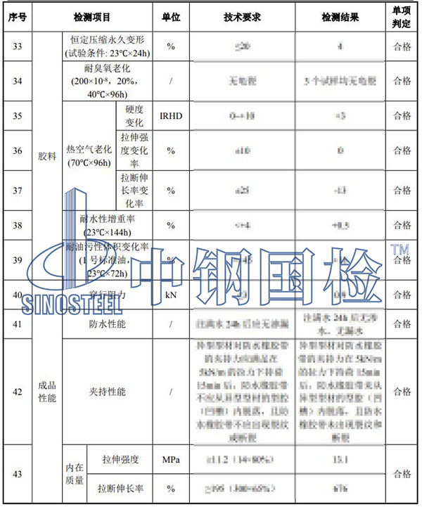 伸缩装置检测项目结果