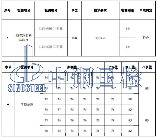 沥青路面检测部分结果