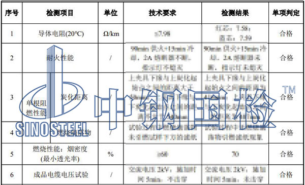 电线电缆检测项目结果