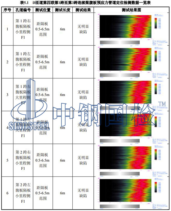 压浆密实度检测部分结果