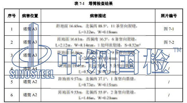 风机塔筒检测部分结果