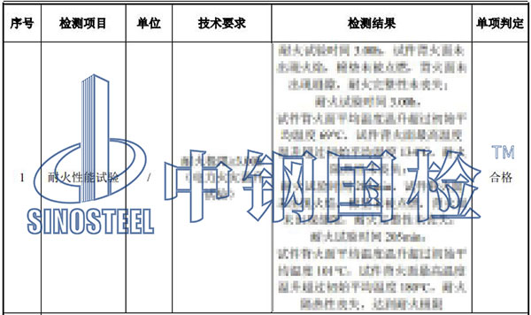 墙体燃烧性能检测项目结果