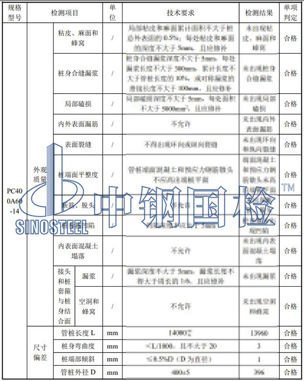 预应力管桩检测项目结果