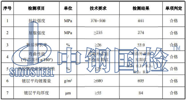 线盒检测项目结果