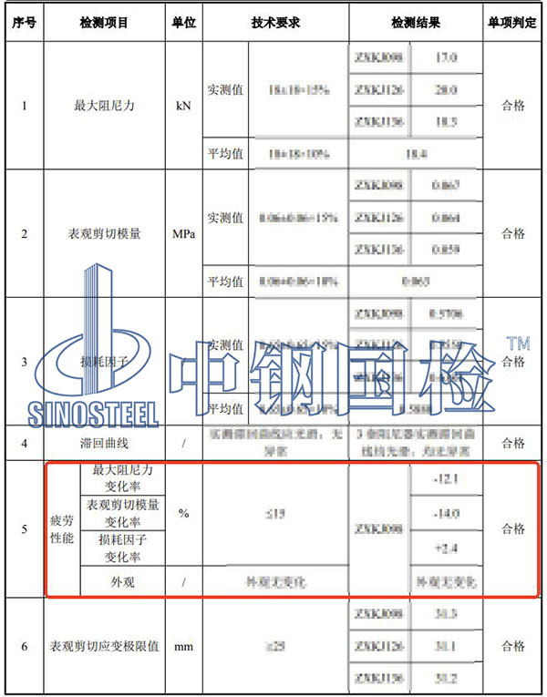 阻尼器疲劳试验检测项目结果