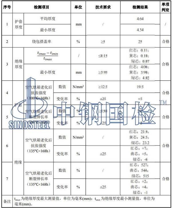 电线电缆检测项目结果