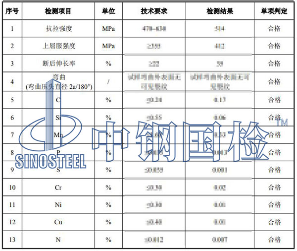 光伏支架检测项目结果