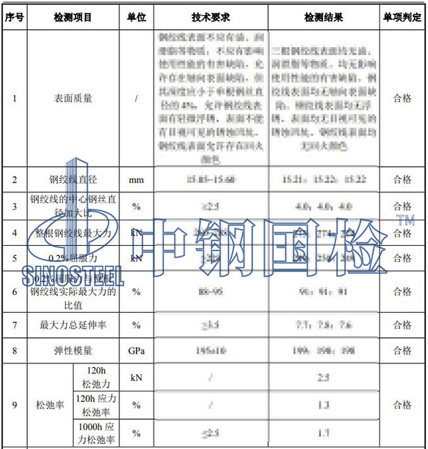 预应力混凝土用钢绞线检测项目结果