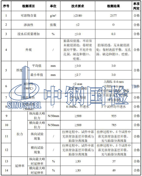 sbs改性沥青防水卷材检测项目结果