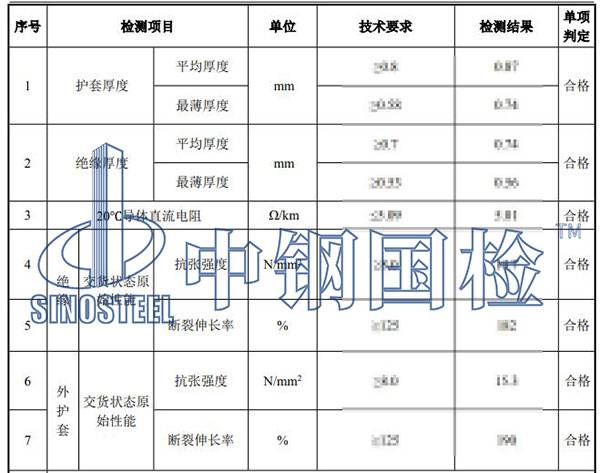 光伏材料检测项目结果