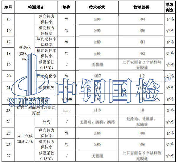 sbs改性沥青防水卷材检测项目结果