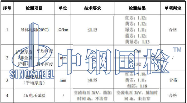 矿物质电缆检测项目结果