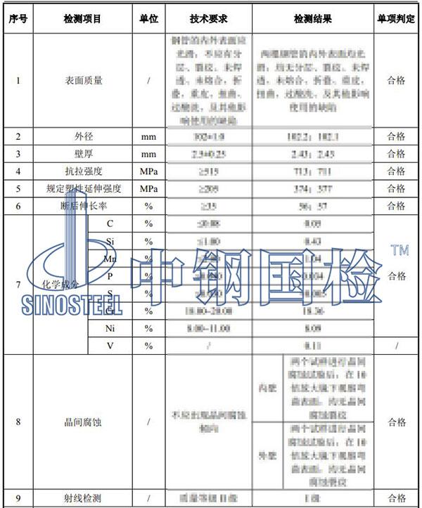 不锈钢检测项目结果