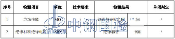 钢轨胶接绝缘接头检测项目结果
