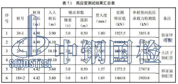 桩基检测项目结果