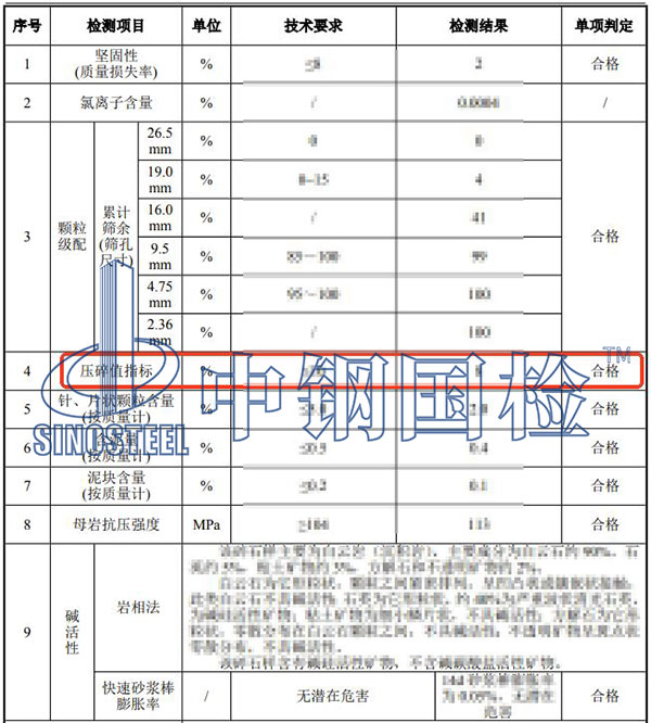 碎石压碎值检测项目结果