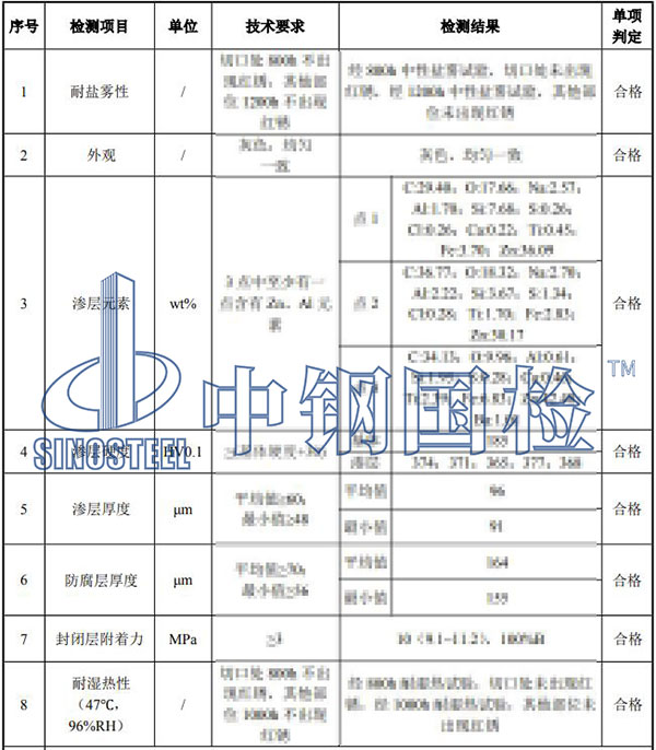 接触网检测项目结果
