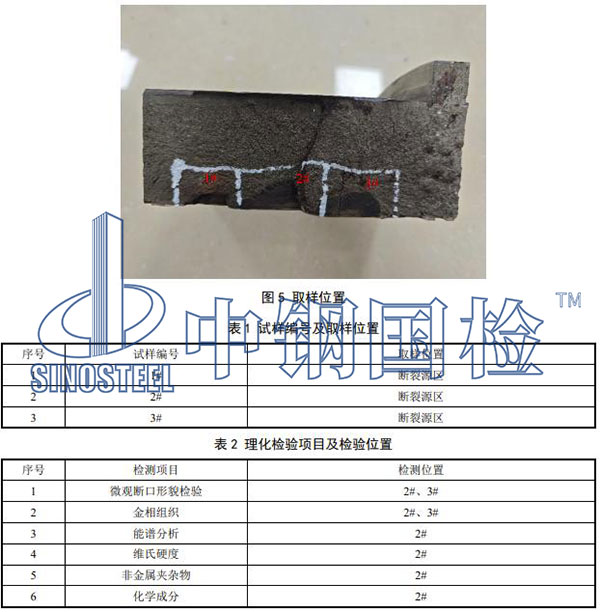 理化检验项目