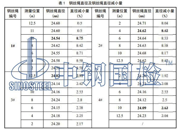 钢丝绳直径减少量